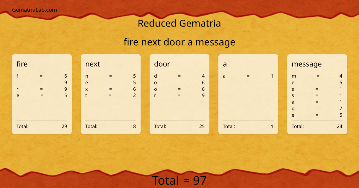 fire next door a message in reduced Gematria